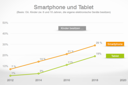 Kinder und ihre Medien